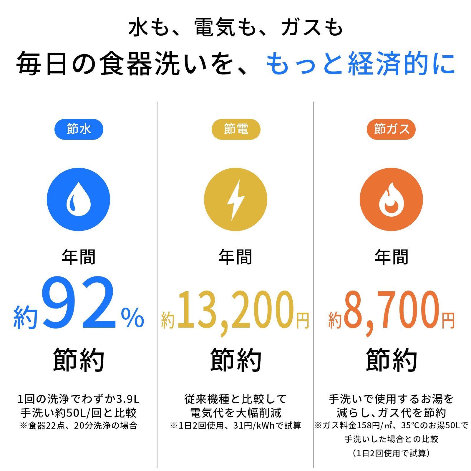 LISSOME J1(リソム)AIスマート食洗機|工事不要・幅28cmスリムモデル