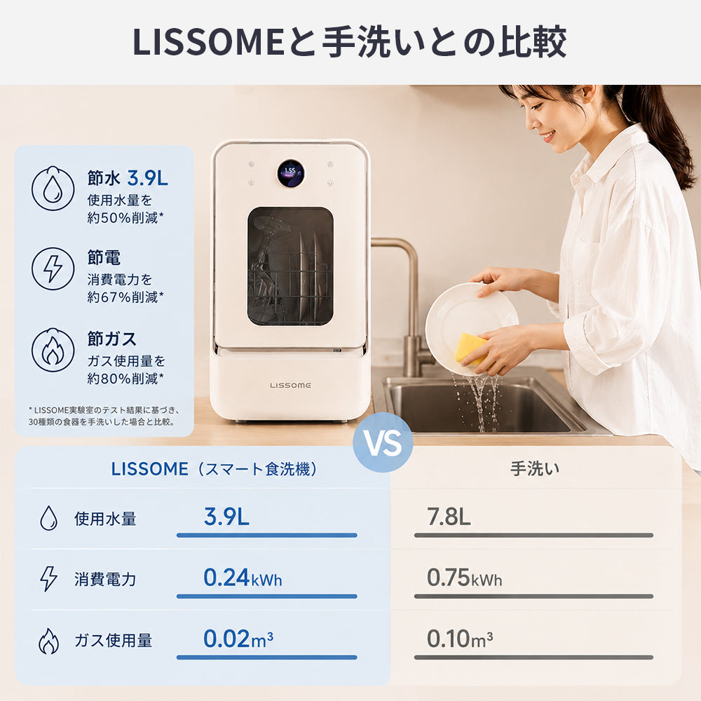 LISSOME J1（リソム）AIスマート食洗機｜工事不要・幅28cmスリムモデル