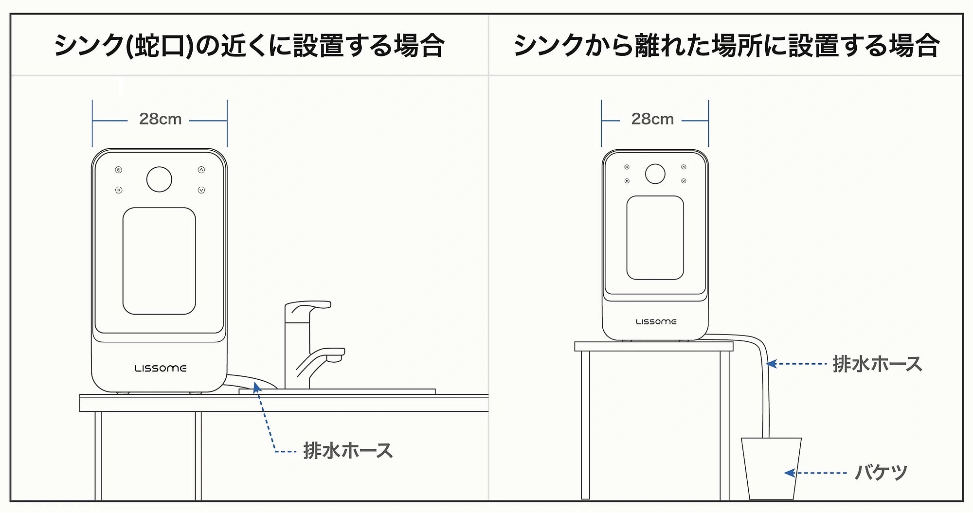 LISSOME J1の設置スペースと排水ホースの配置イメージ（拡大）
